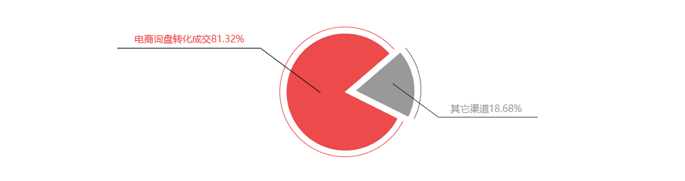 DUOBAO�౦һ����������Դռ��ͼ������������������Ϣ�ɽ�ռ��80%