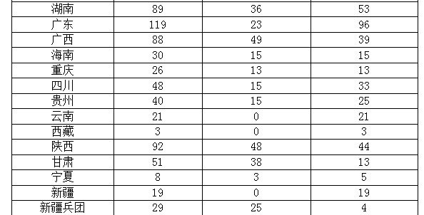 ��ʡ�������ʷ�չ�ֲ�