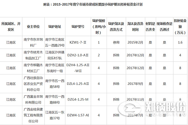 �����г��н�����ȼúС��¯�����ʽ���