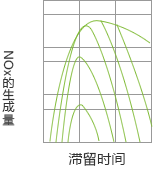 ����ʱ��