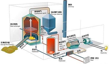 �����ʷ����Ͷ�ʷ���