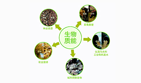 �����ʷ����Ͷ�ʷ���