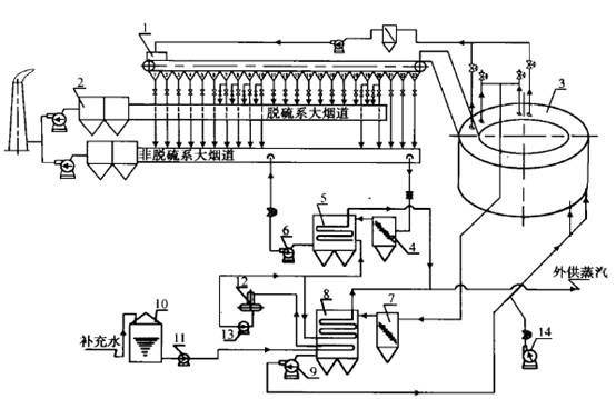 ���ȹ�¯�Ĺ���ԭ��